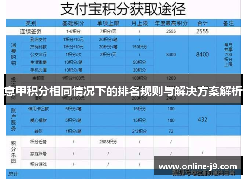 意甲积分相同情况下的排名规则与解决方案解析