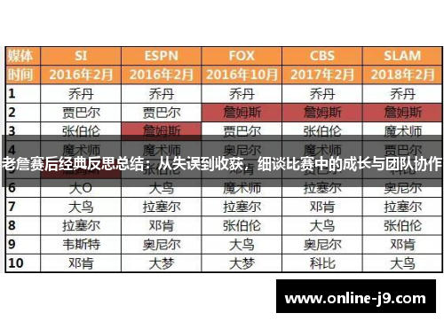 老詹赛后经典反思总结：从失误到收获，细谈比赛中的成长与团队协作