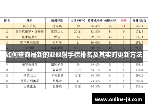 如何查询最新的亚冠射手榜排名及其实时更新方法