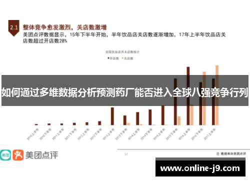 如何通过多维数据分析预测药厂能否进入全球八强竞争行列