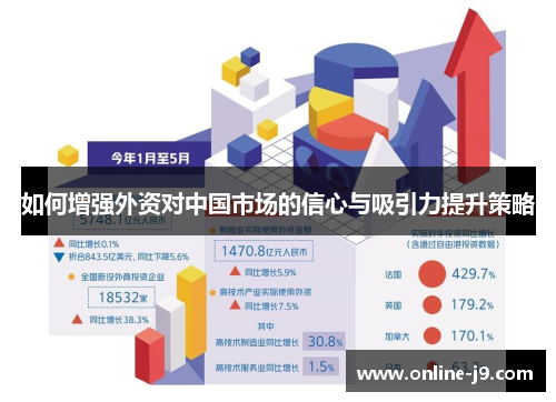 如何增强外资对中国市场的信心与吸引力提升策略