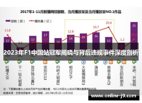 2023年F1中国站冠军揭晓与背后违规事件深度剖析