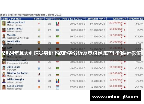 2024年意大利球员身价下跌趋势分析及其对足球产业的深远影响