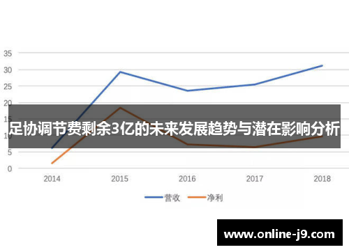 足协调节费剩余3亿的未来发展趋势与潜在影响分析