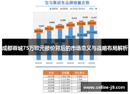 成都蓉城75万欧元报价背后的市场意义与战略布局解析