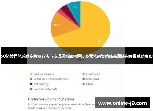 50亿美元篮球联赛筹资方法与技巧探索如何通过多元化融资策略实现体育项目成功启动