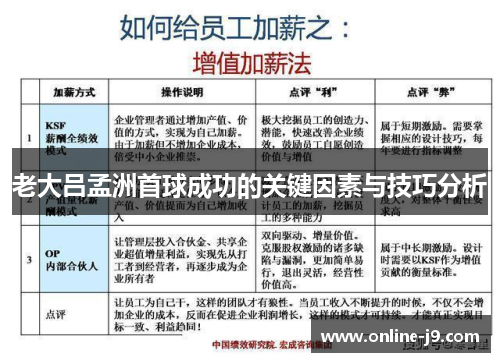 老大吕孟洲首球成功的关键因素与技巧分析