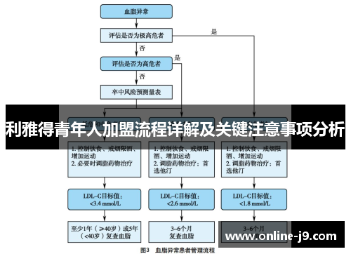 利雅得青年人加盟流程详解及关键注意事项分析