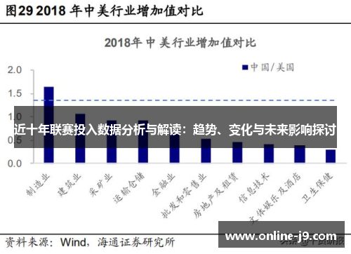 近十年联赛投入数据分析与解读：趋势、变化与未来影响探讨