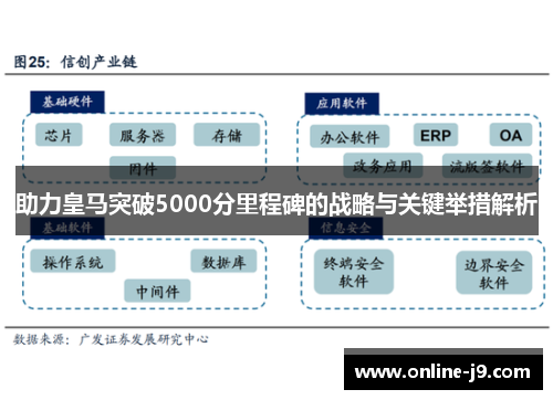 助力皇马突破5000分里程碑的战略与关键举措解析