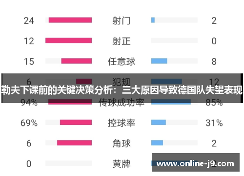 勒夫下课前的关键决策分析：三大原因导致德国队失望表现