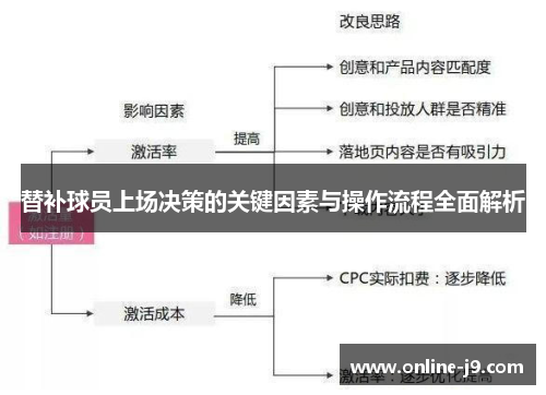 替补球员上场决策的关键因素与操作流程全面解析