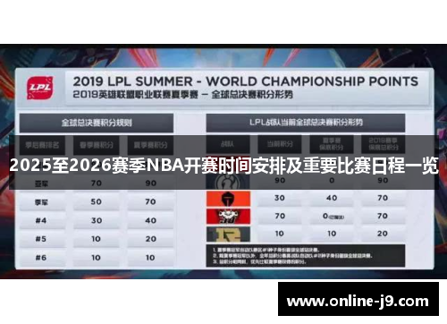 2025至2026赛季NBA开赛时间安排及重要比赛日程一览