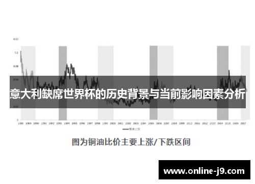 意大利缺席世界杯的历史背景与当前影响因素分析