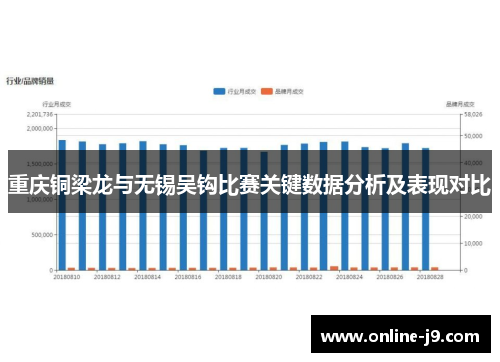 重庆铜梁龙与无锡吴钩比赛关键数据分析及表现对比